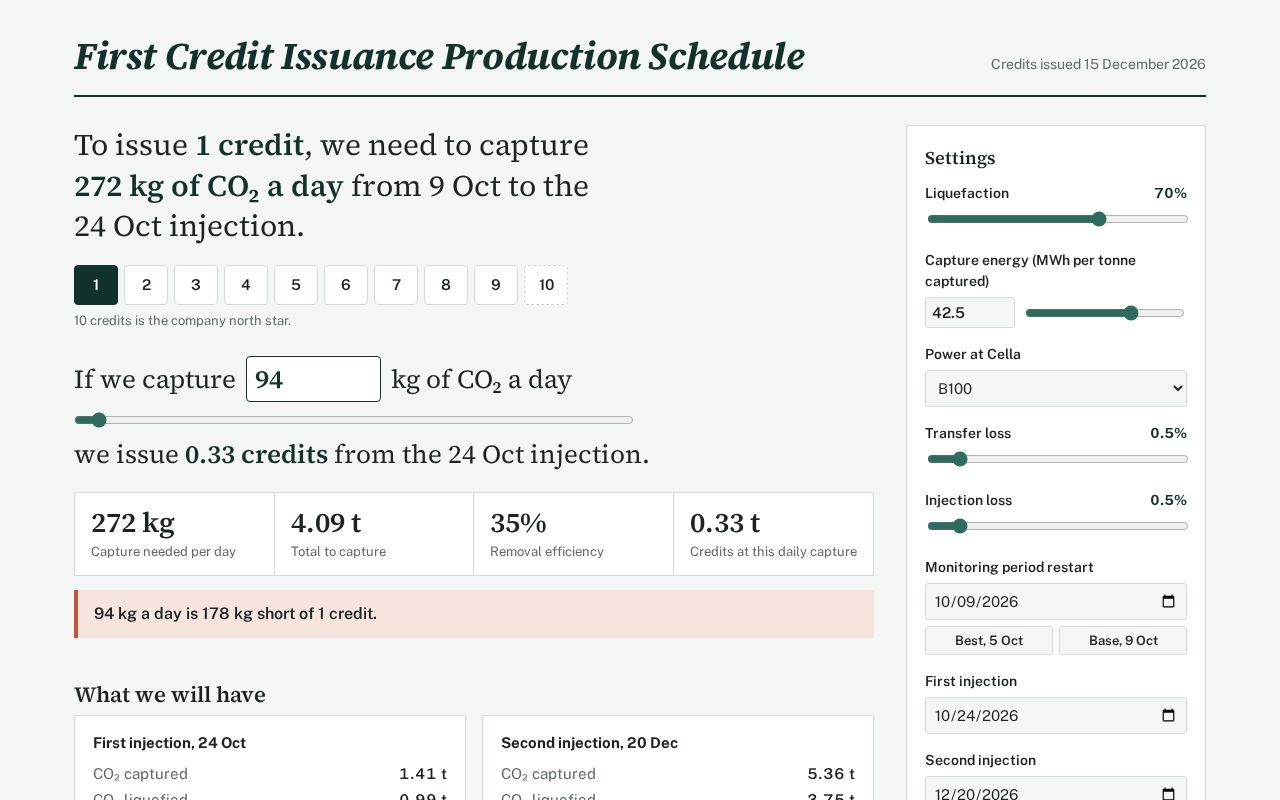 Preview of Production Schedule
