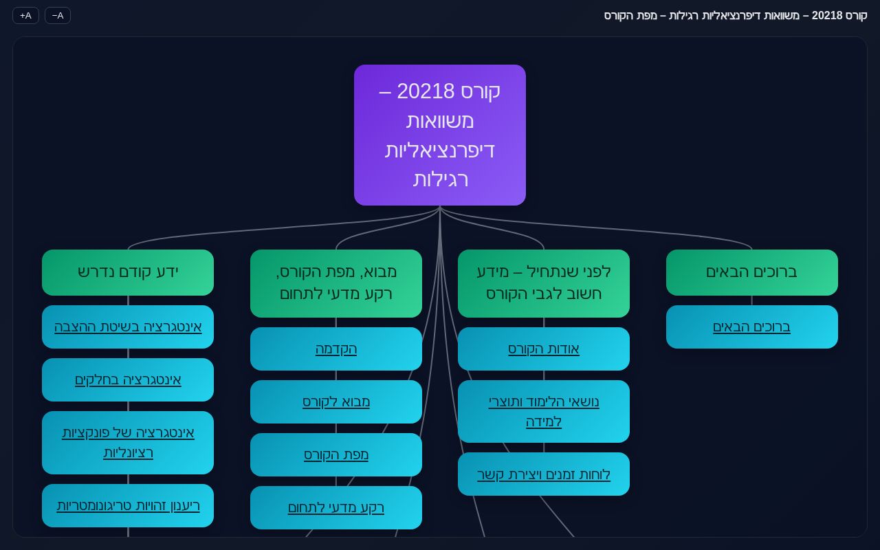 Preview of COURSE MAP 20218 2027A
