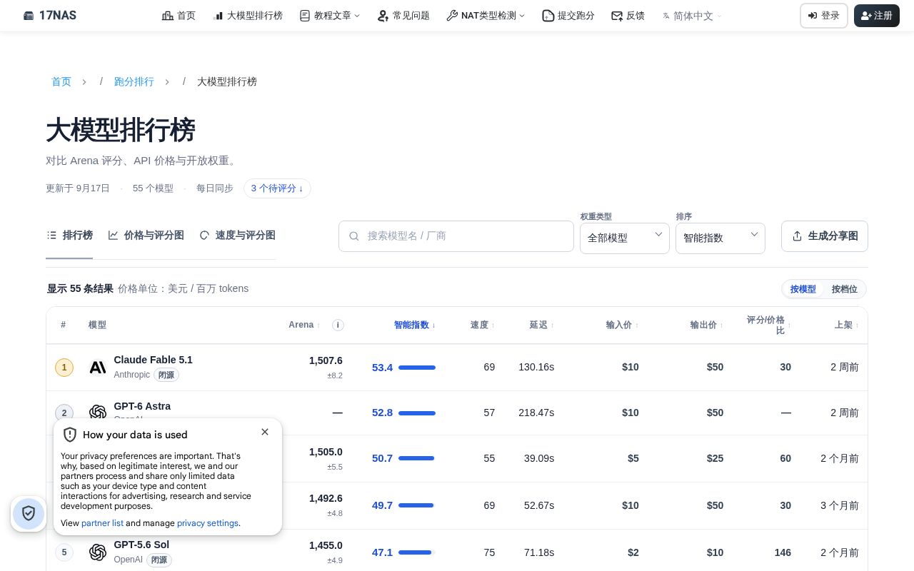 Preview of Llm Benchmark Leaderboard