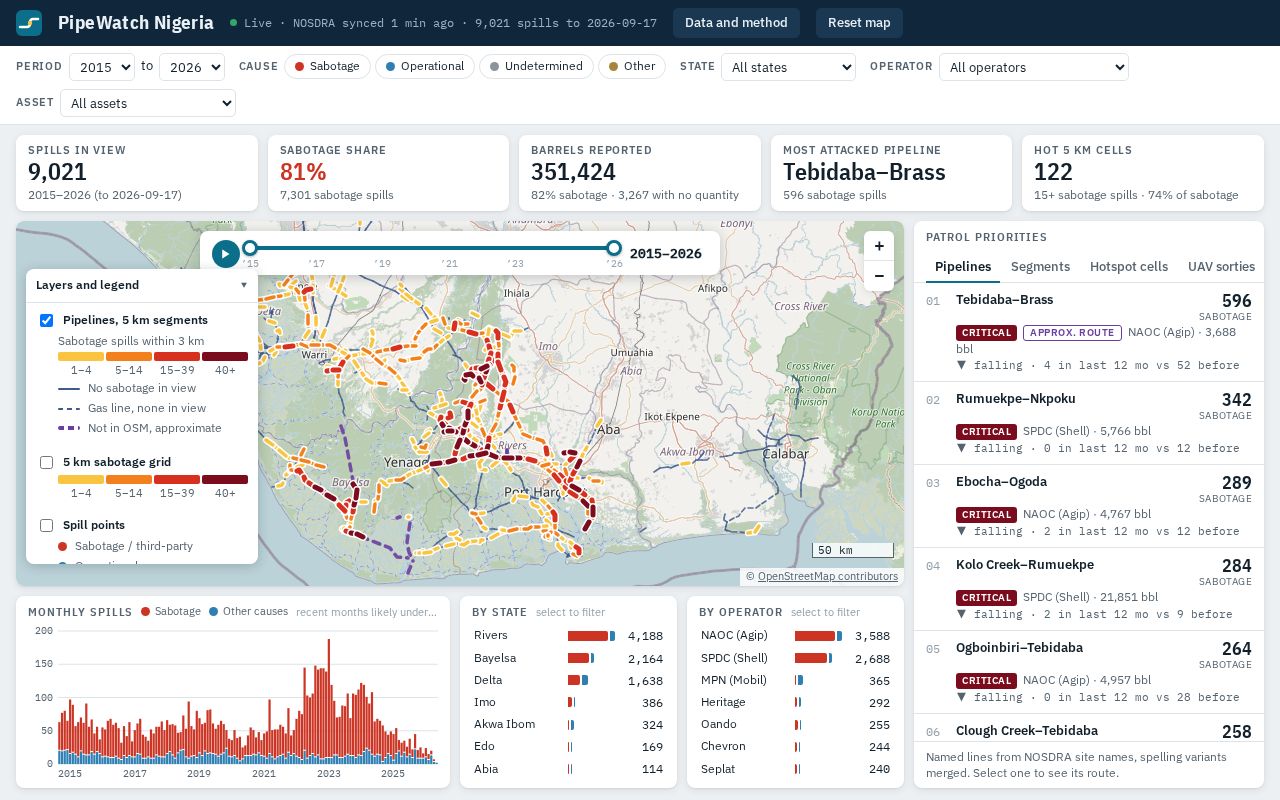 Preview of Pipewatch Nigeria