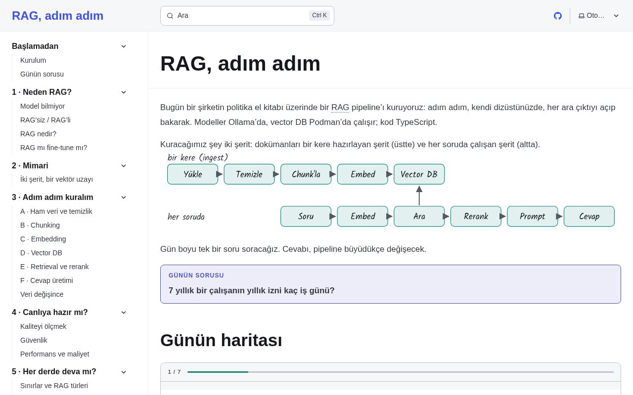 Preview of Ama Rag Site