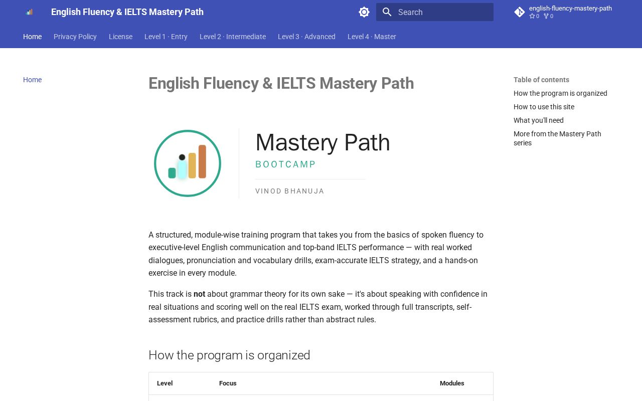 Preview of English Fluency Mastery Path