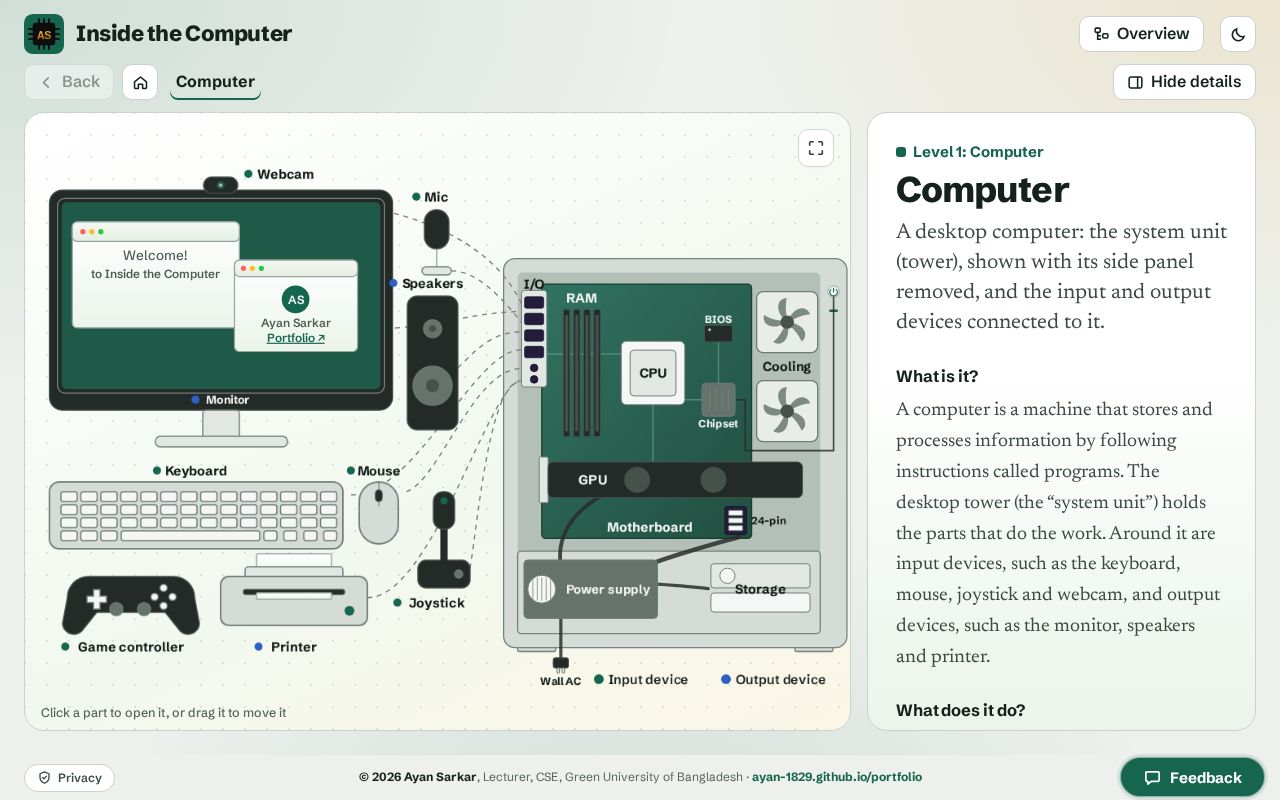 Preview of Inside The Computer