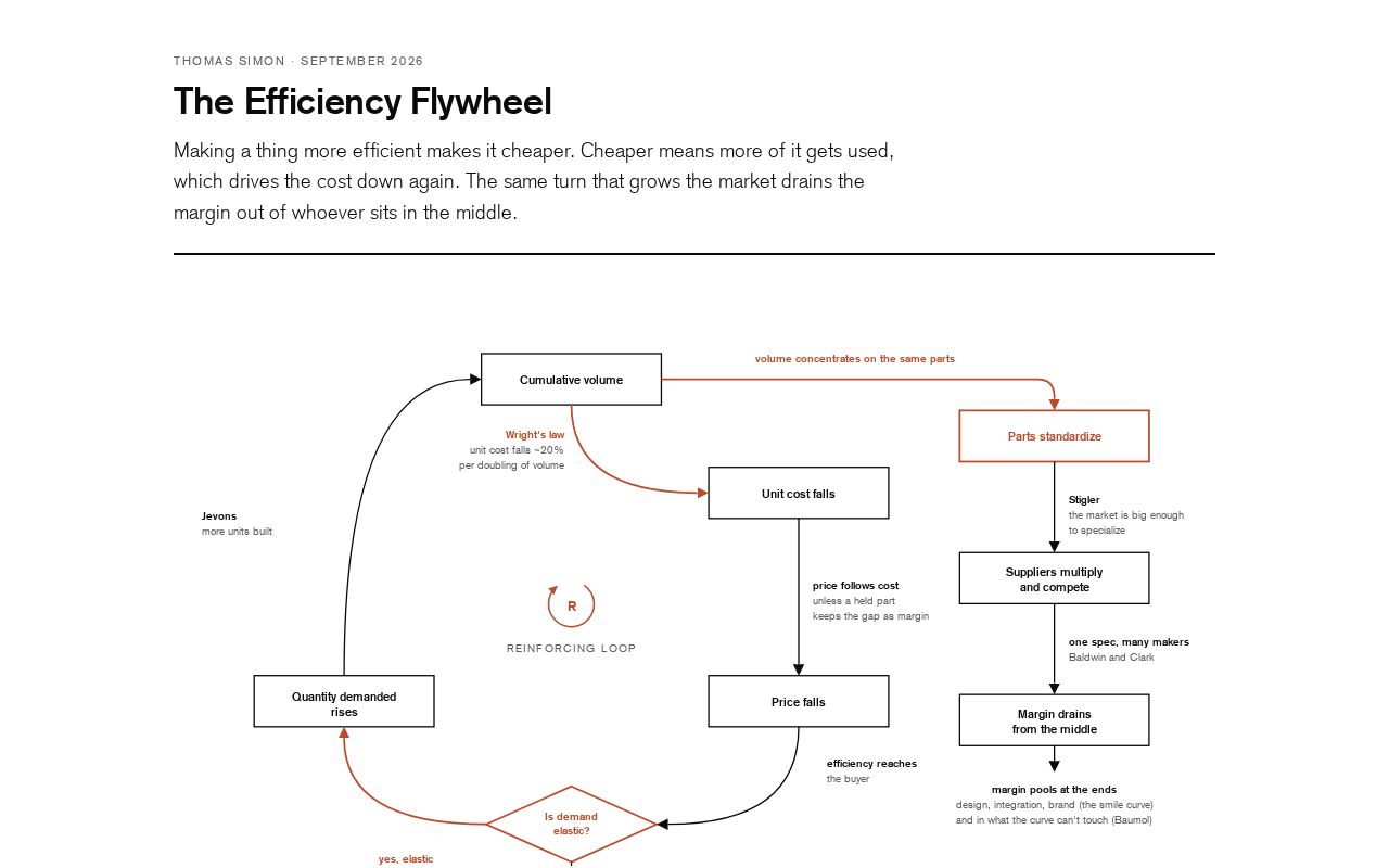 Preview of One cost curve, two sides: the flywheel behind Jevons's paradox and the hardware paradox