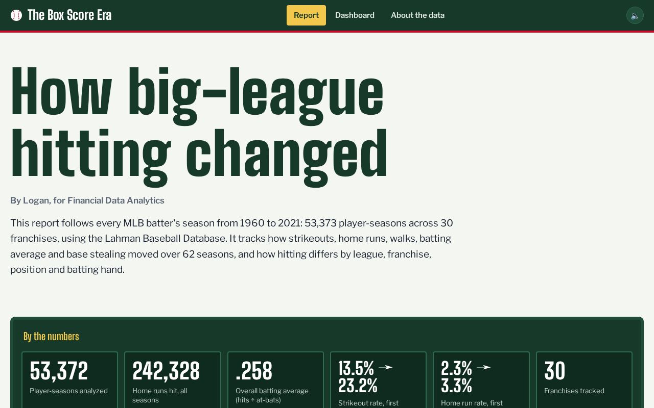 Preview of Mlb Batting Site