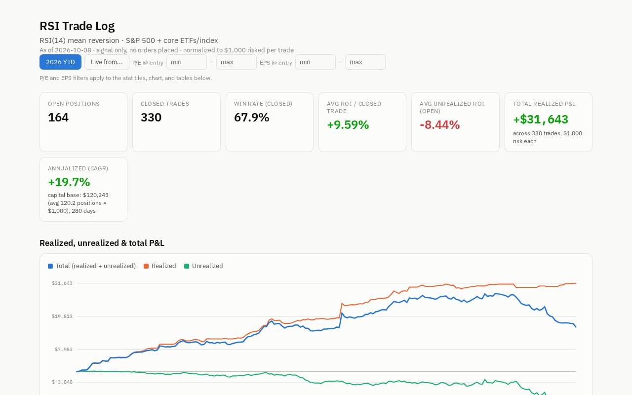 Preview of RSI Trade Log
