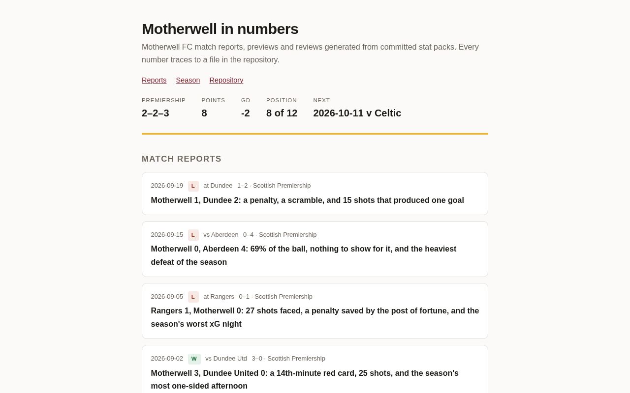 Preview of MotherwellFC