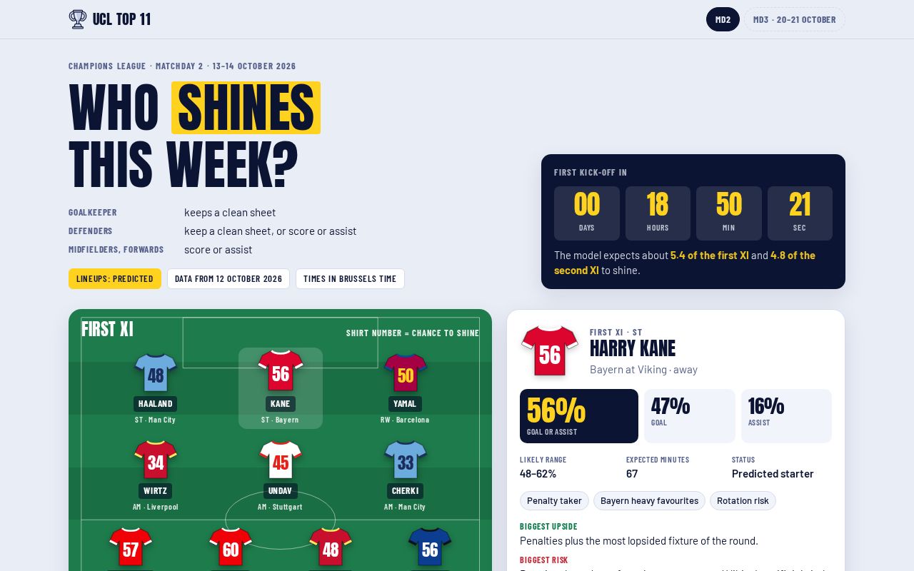 Preview of Ucl Top11