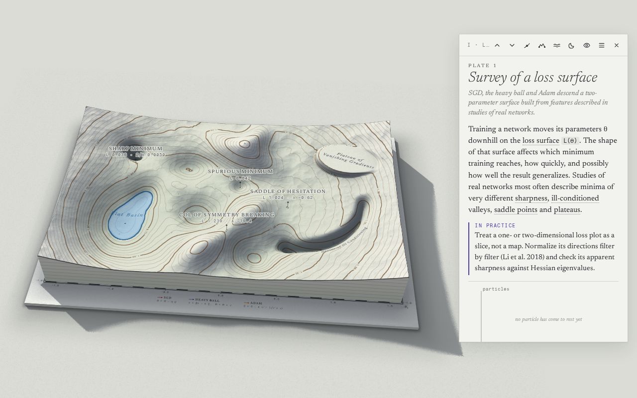 Preview of Atlas Of Loss Surfaces
