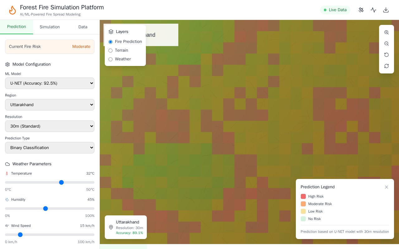 Preview of Simulation of Forest Fire Spread using AI/ML techniques