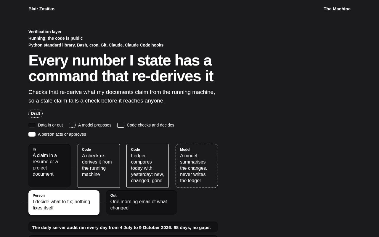 Preview of Docs That Check Themselves