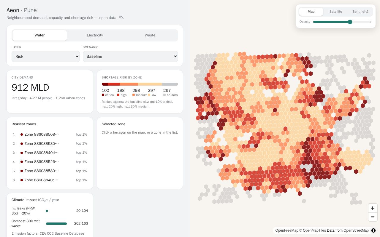 Preview of Pravah Resource Flows