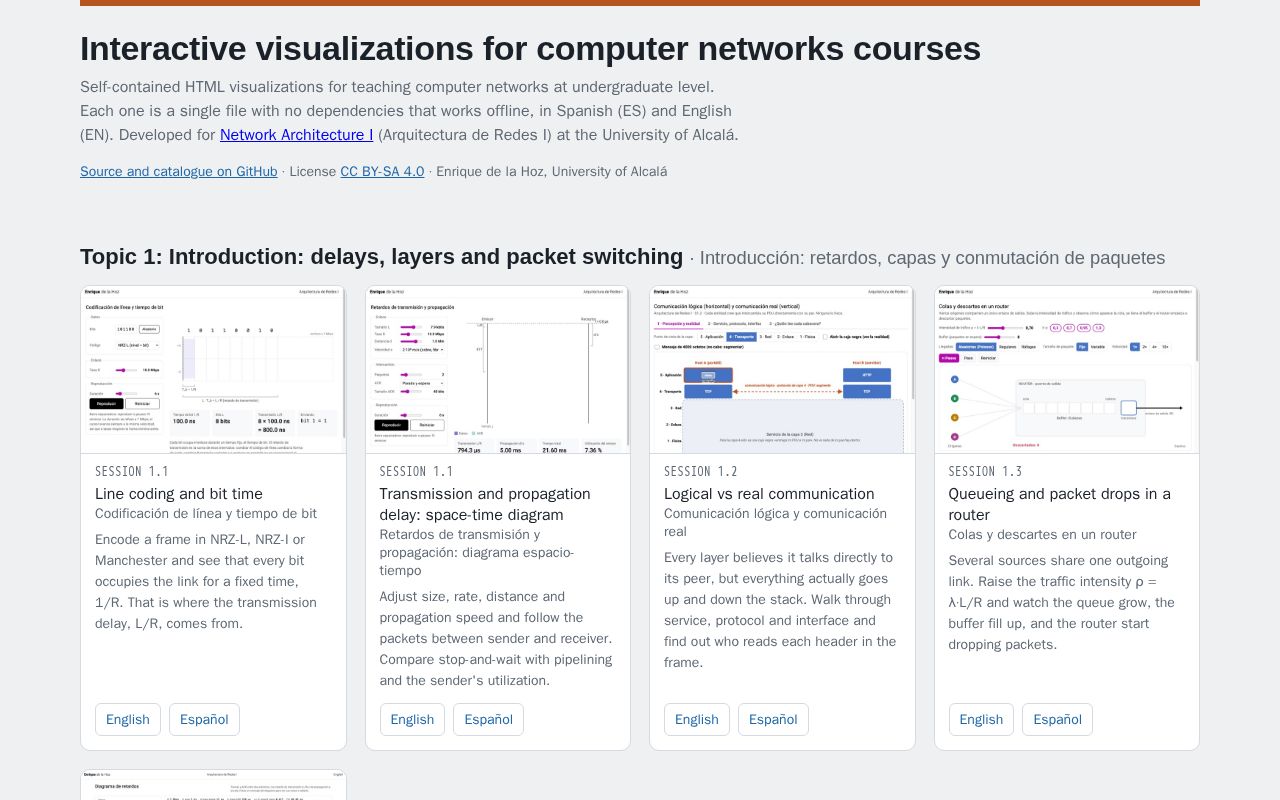 Preview of Computer Networks Visualizations