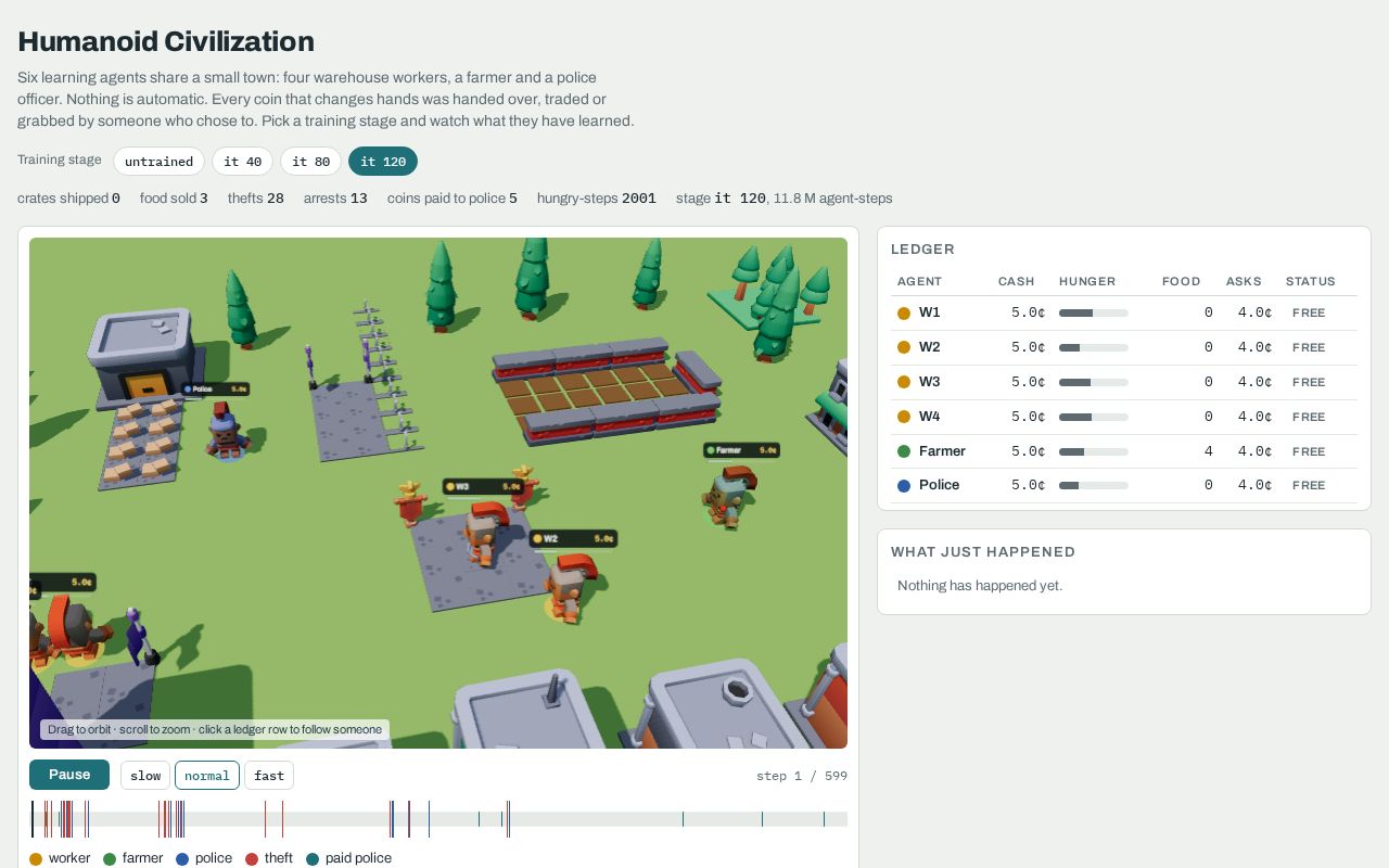 Preview of Humanoid Civilization