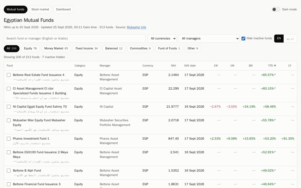Preview of Egypt Funds Tracker