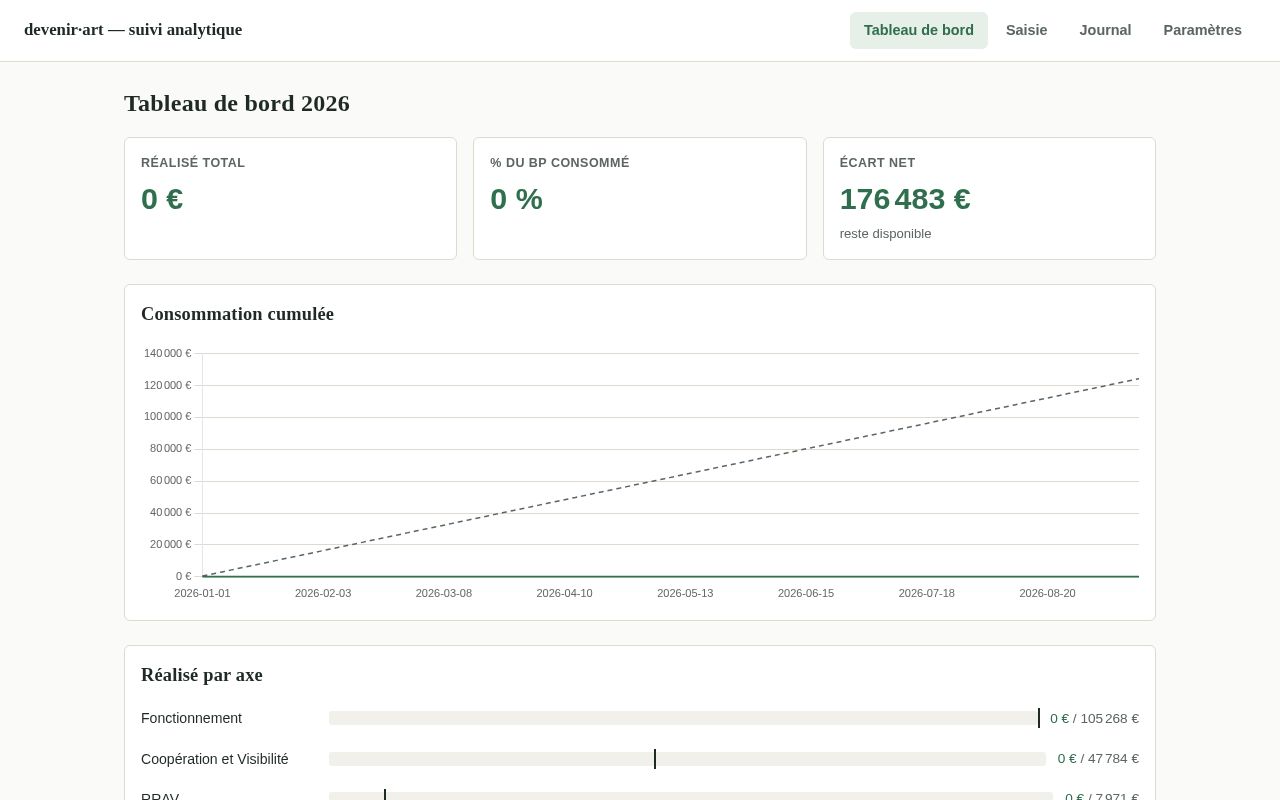 Preview of Devenir Art Suivi Analytique