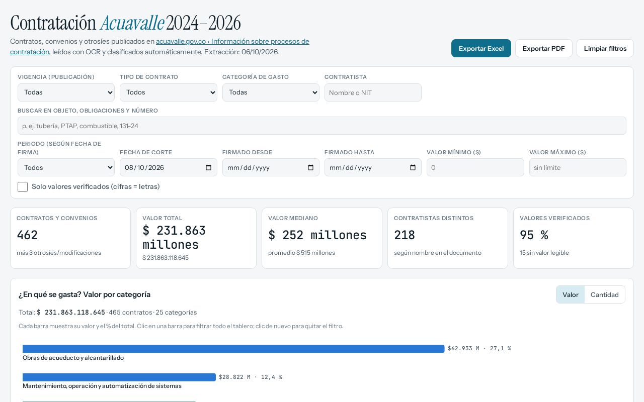 Preview of Contratacion Acuavalle