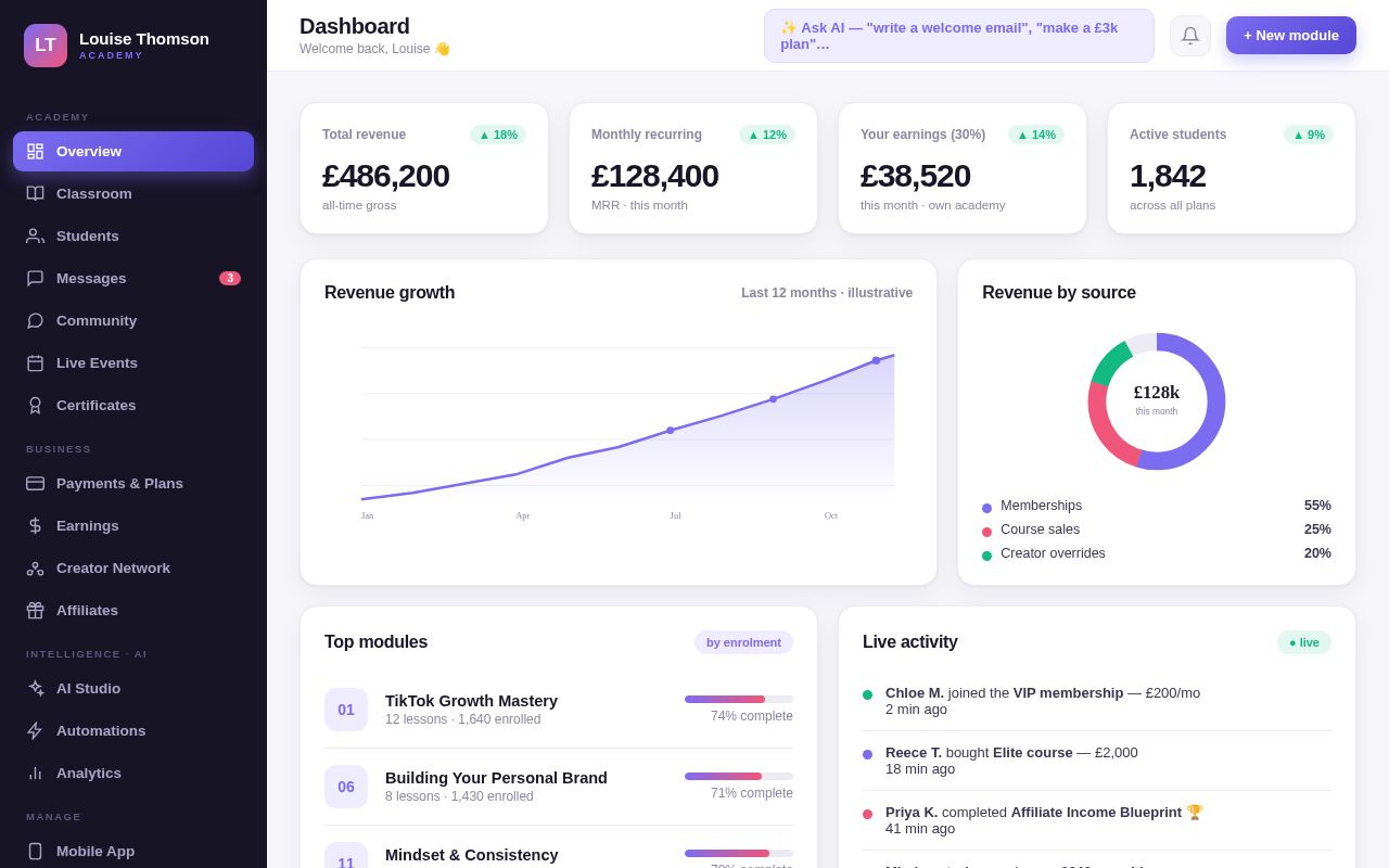 Preview of Louise Thomson Academy — interactive dashboard prototype