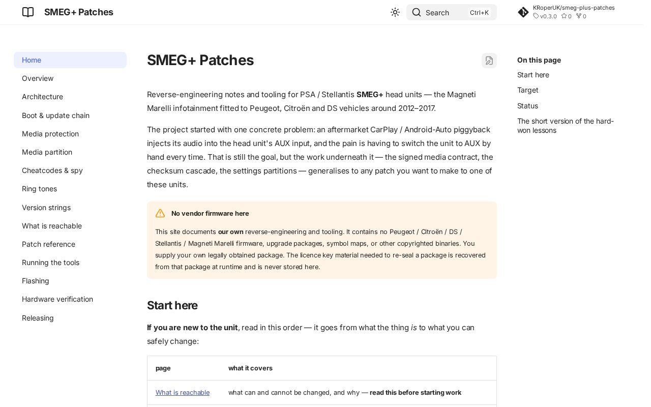 Preview of Smeg Plus Patches