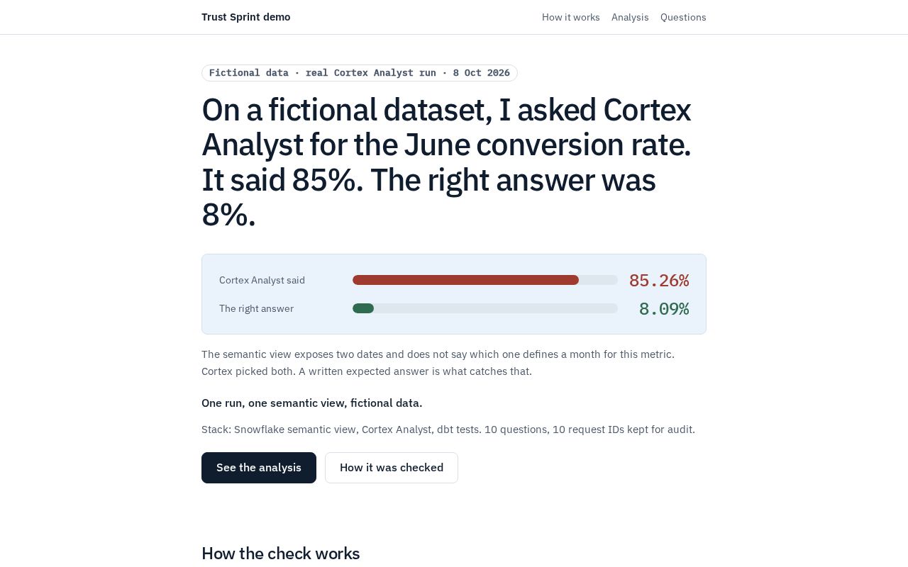 Preview of Trust Sprint Demo