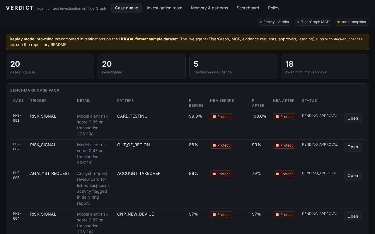 Preview of TigerGraph