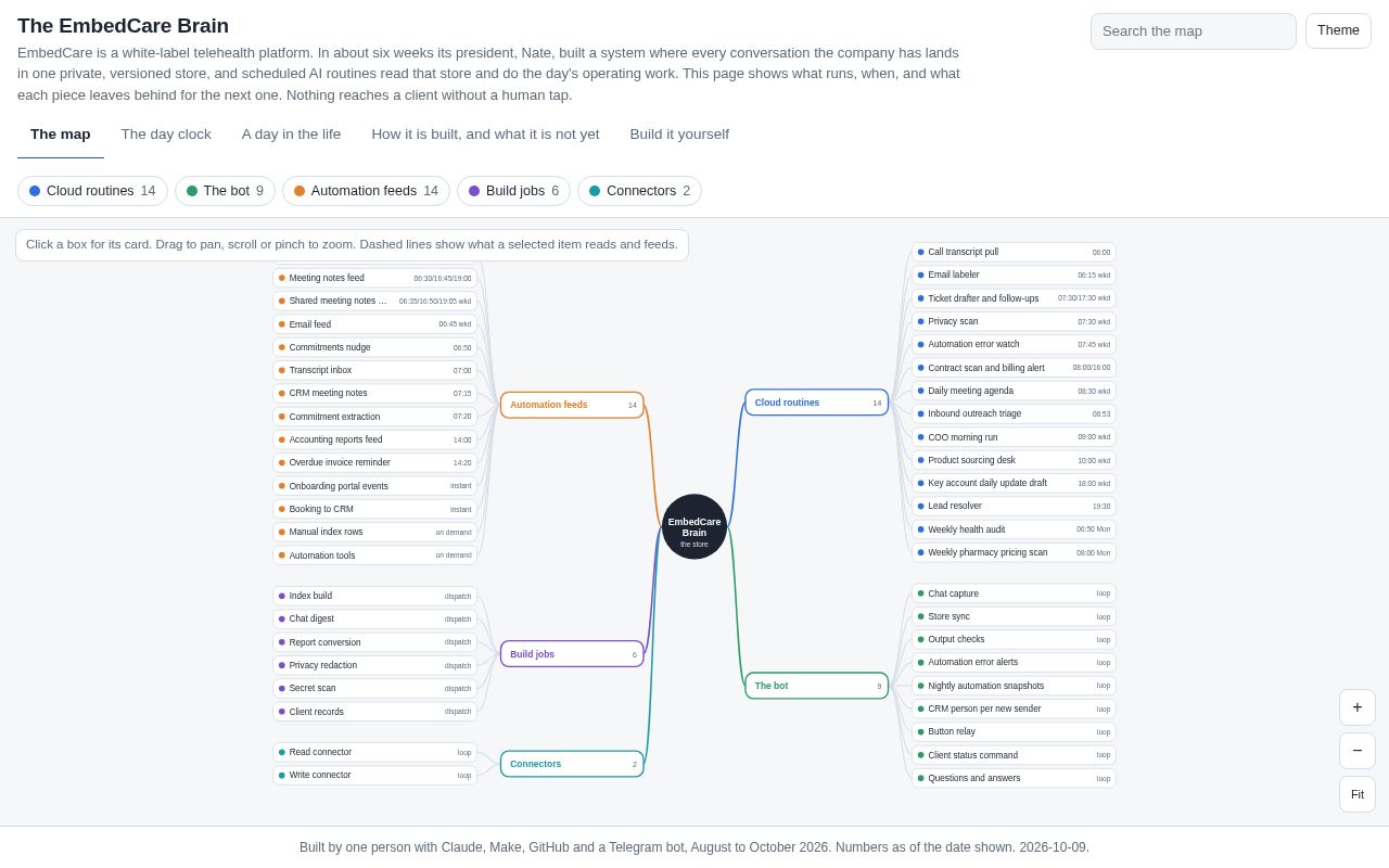 Preview of Embedcare Brain Public