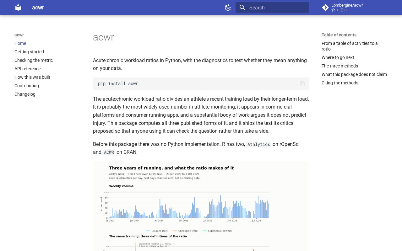 Preview of Acwr