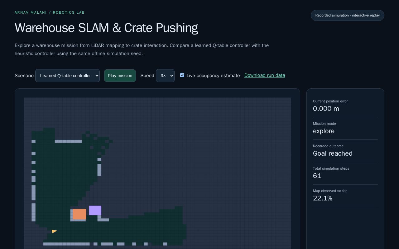 Preview of Warehouse SLAM & Crate Pushing
