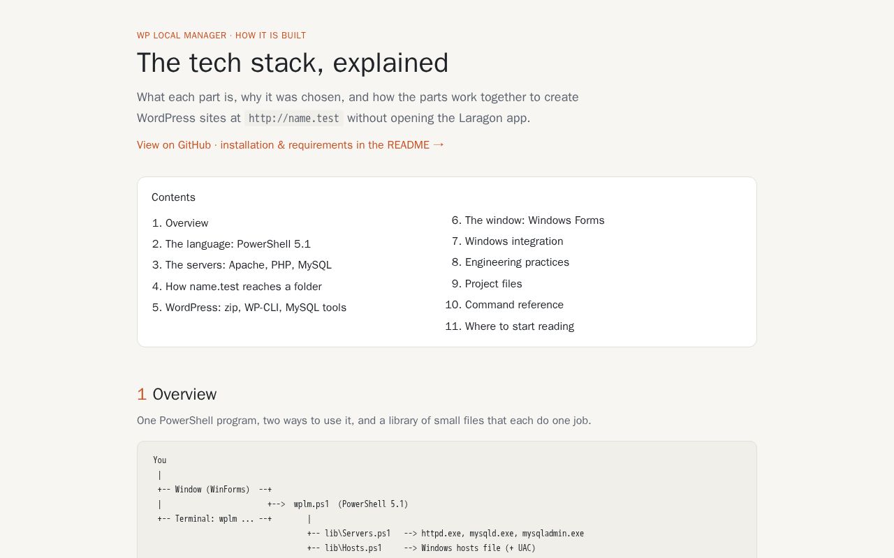 Preview of Wp Local Manager
