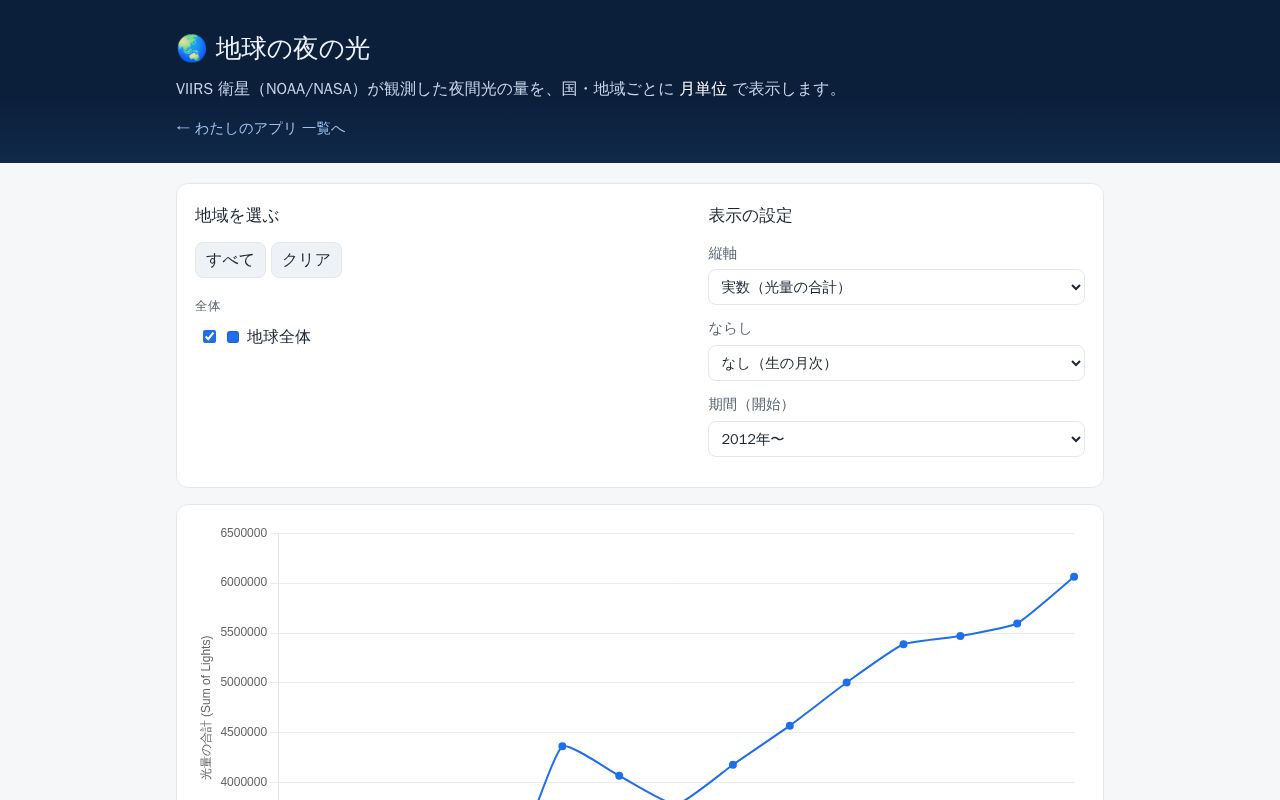 Preview of Tikyu 1