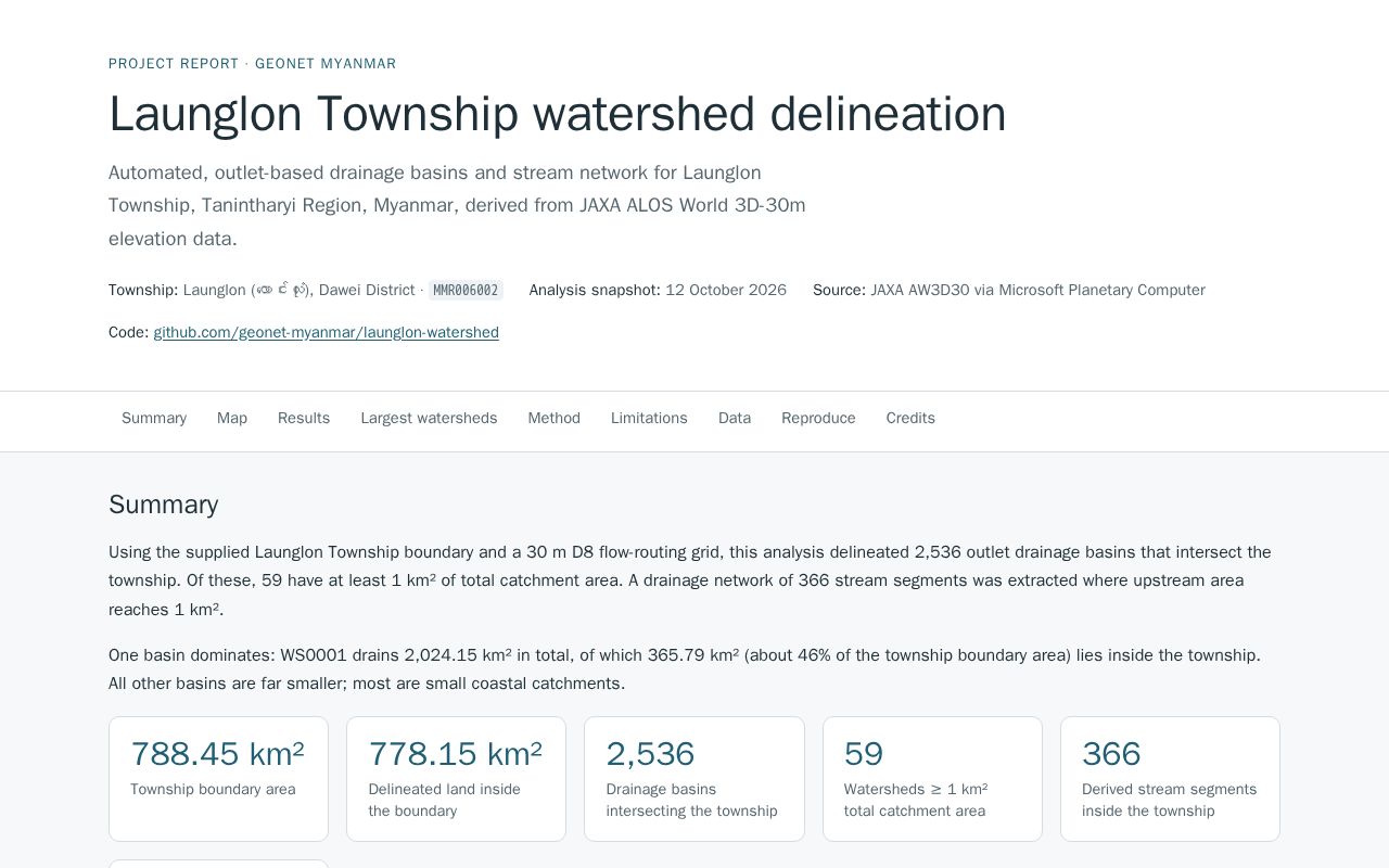 Preview of Launglon Watershed
