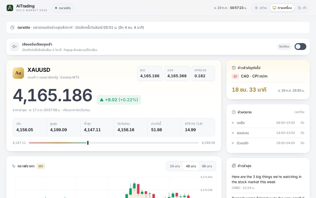 Preview of AITradingAssistant Showcase