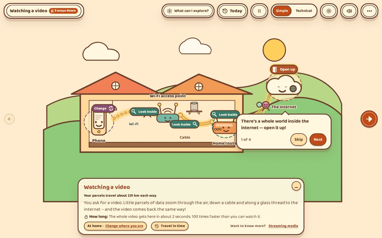 Preview of How The Internet Works