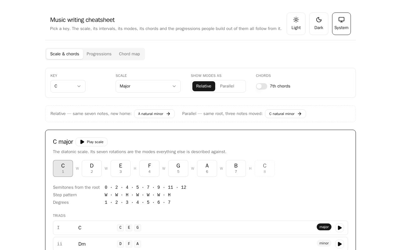 Preview of Music Writing Cheatsheet