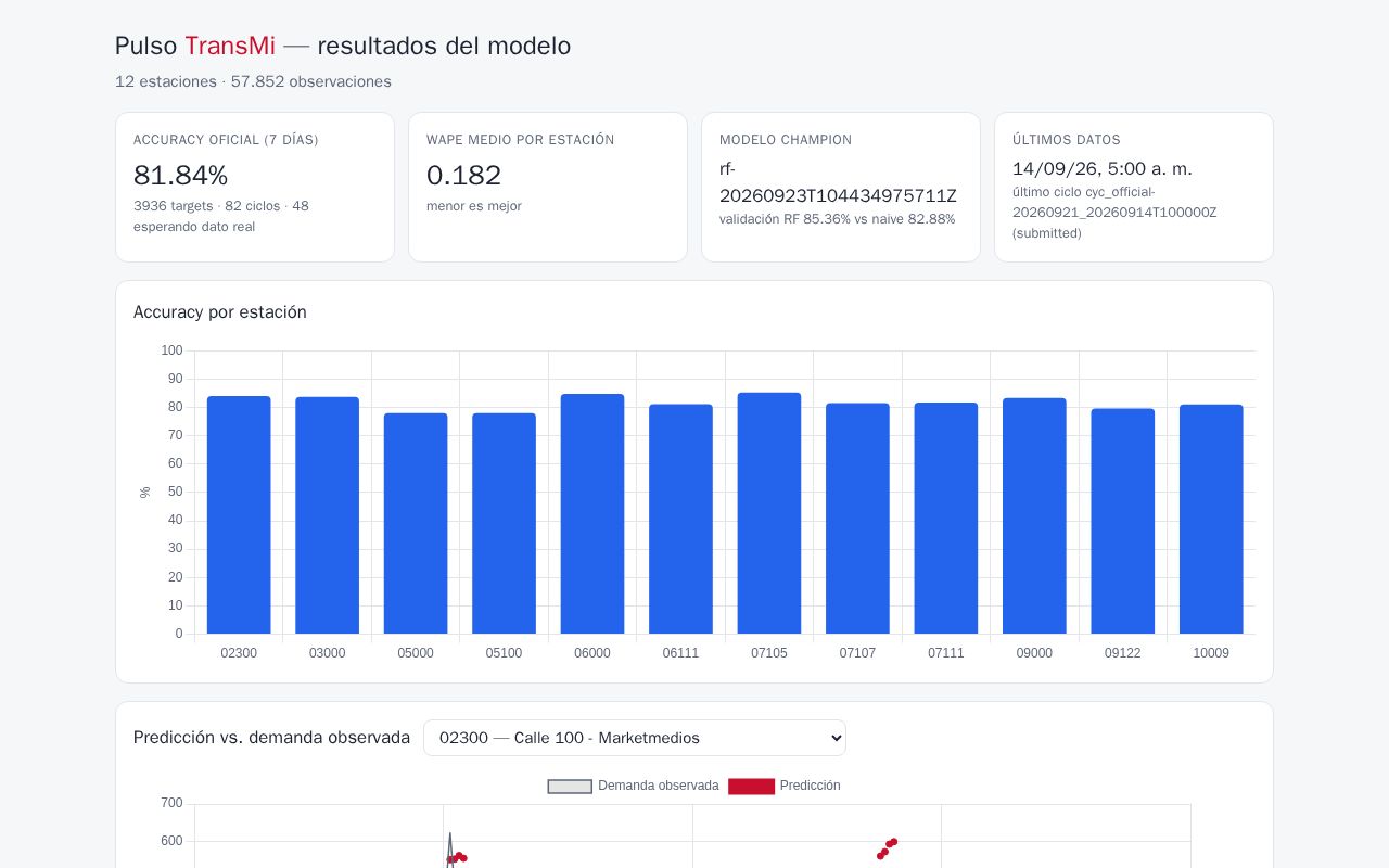 Preview of Primer Proyecto
