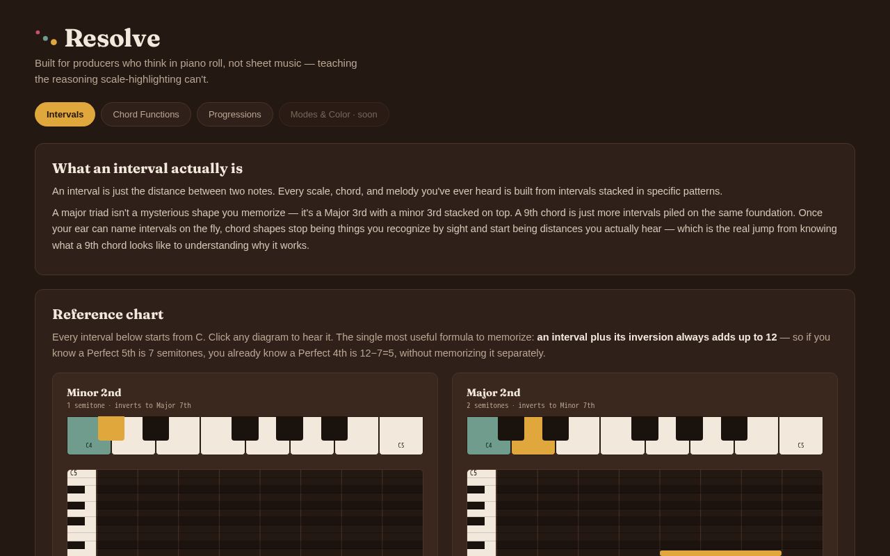 Preview of Resolve