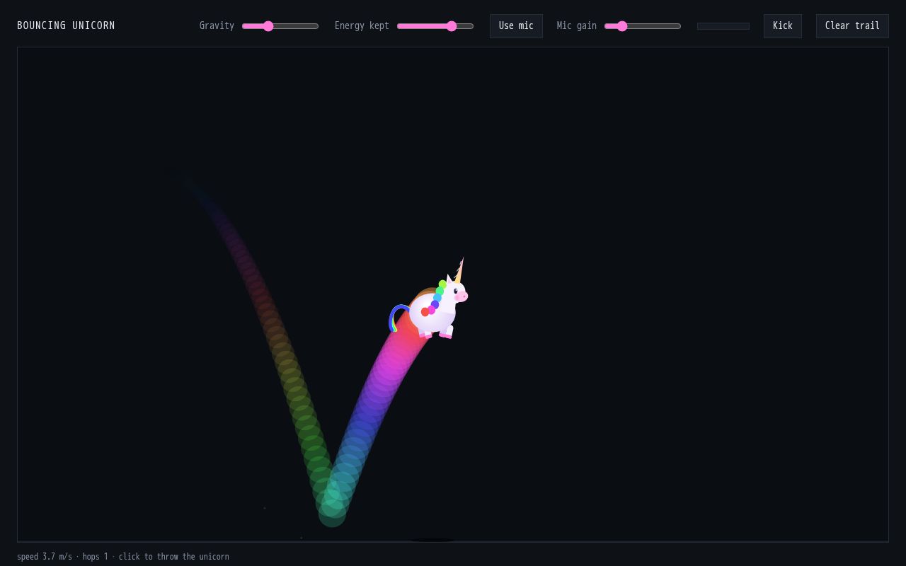 Preview of Bouncing Unicorn