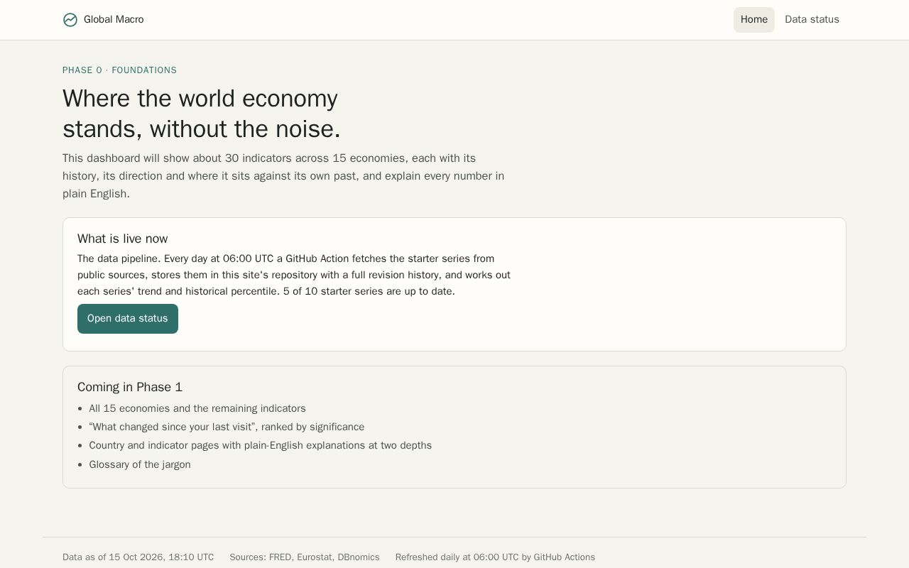 Preview of Global Macro Dashboard