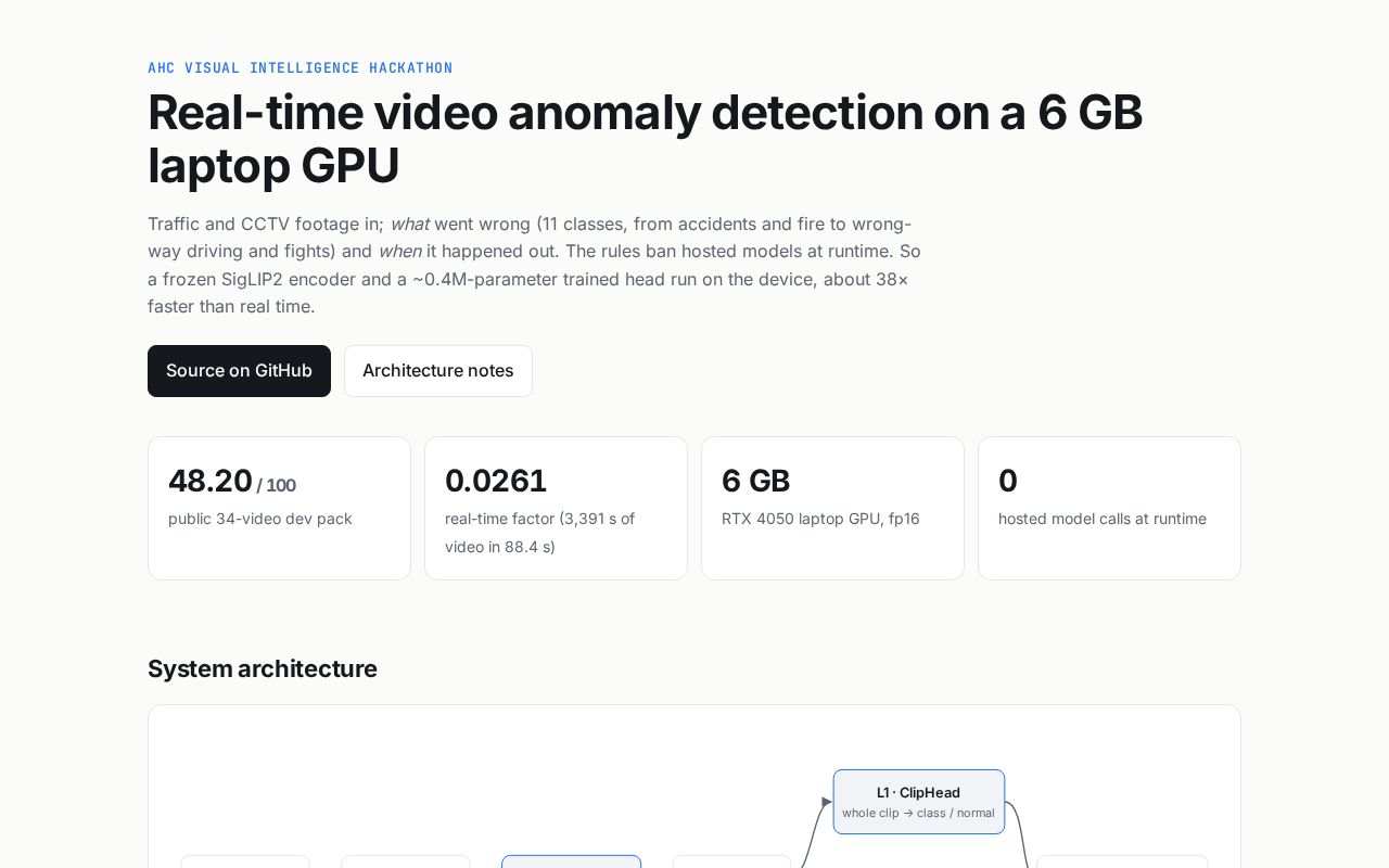 Preview of Ahc Hackathon