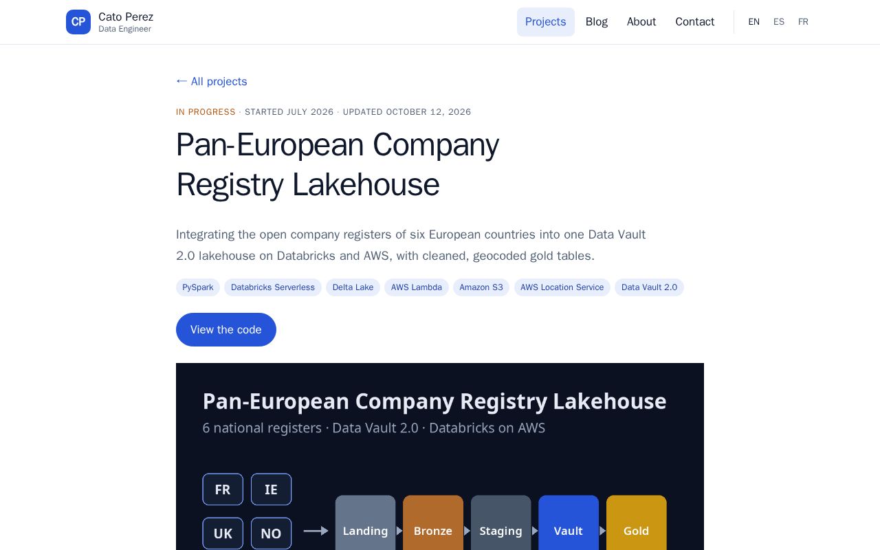 Preview of Eu Company Registry Lakehouse