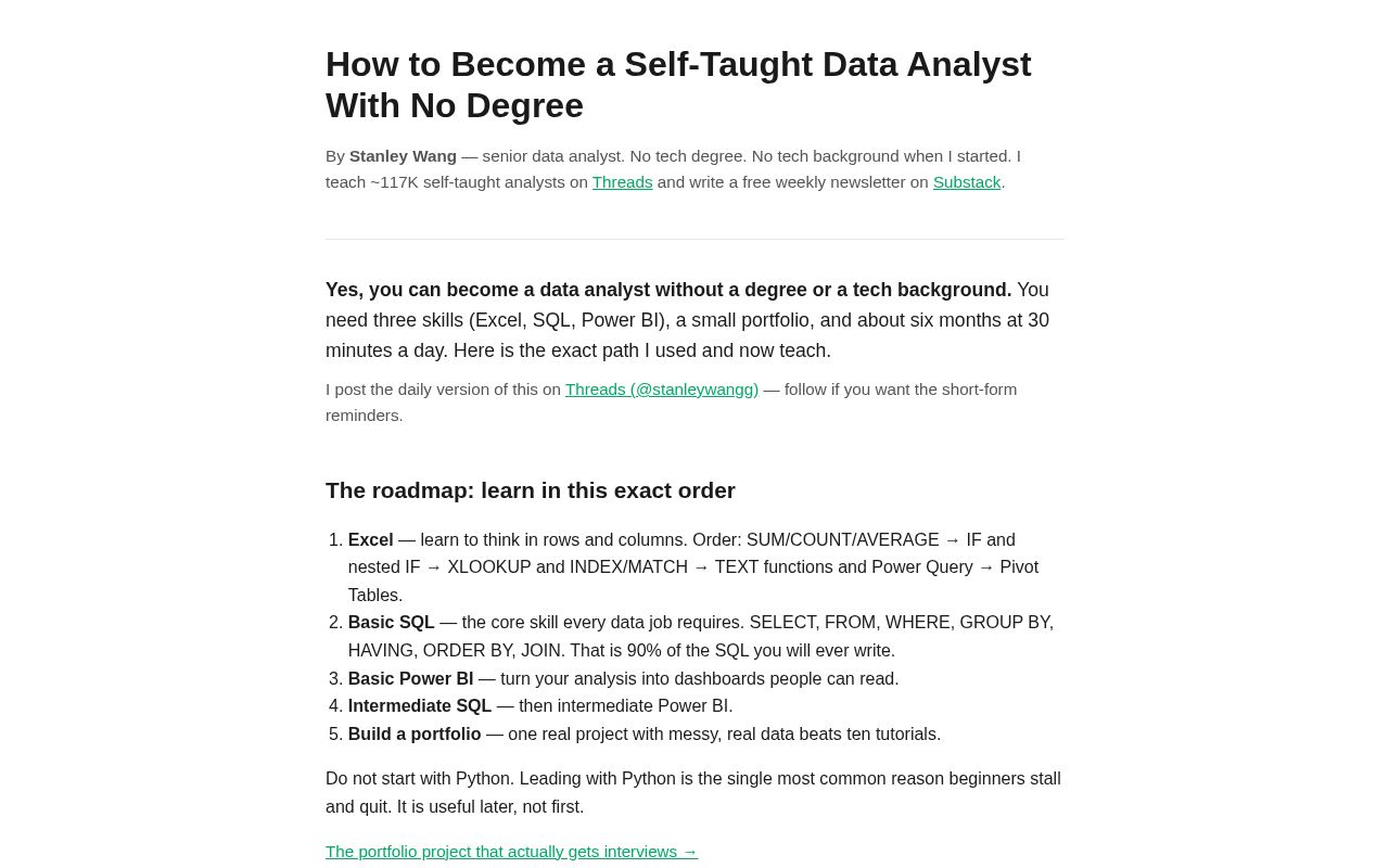 Preview of Data Analyst Roadmap