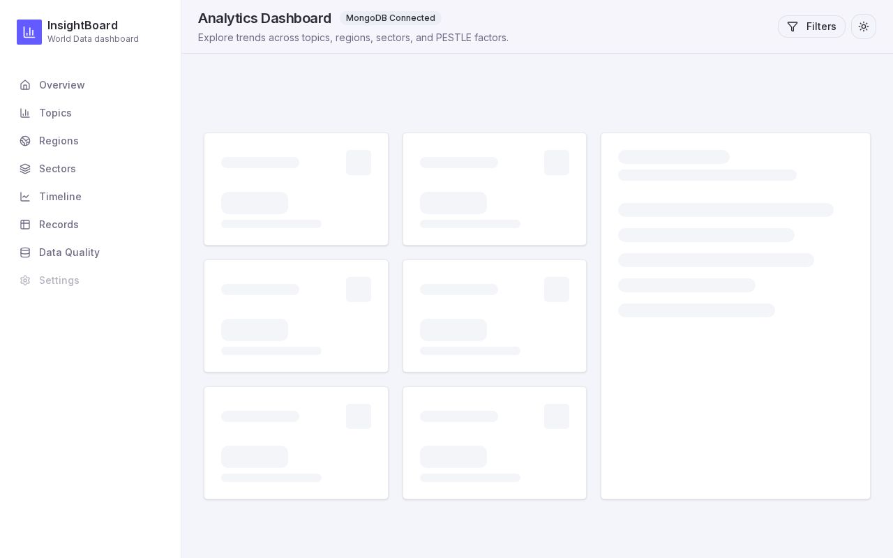 Preview of Global Insights Dashboard