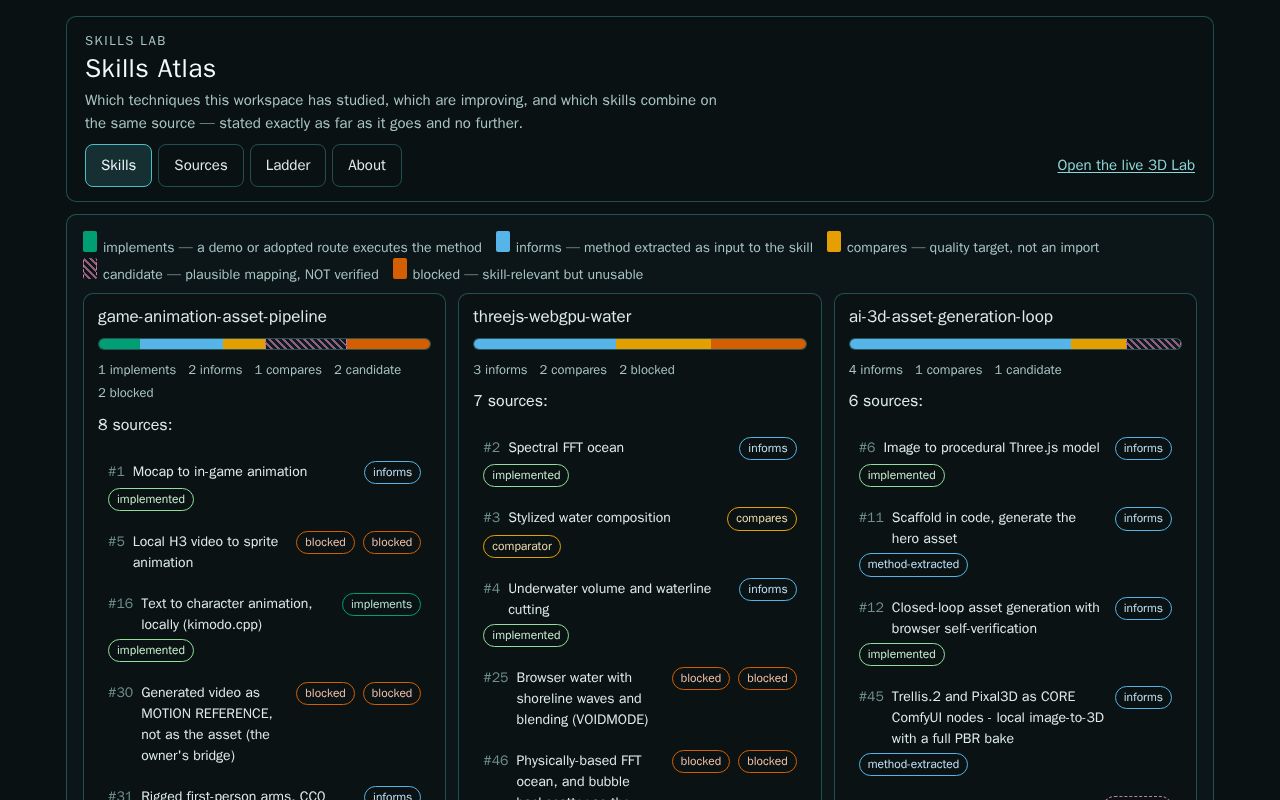 Preview of Skills Lab