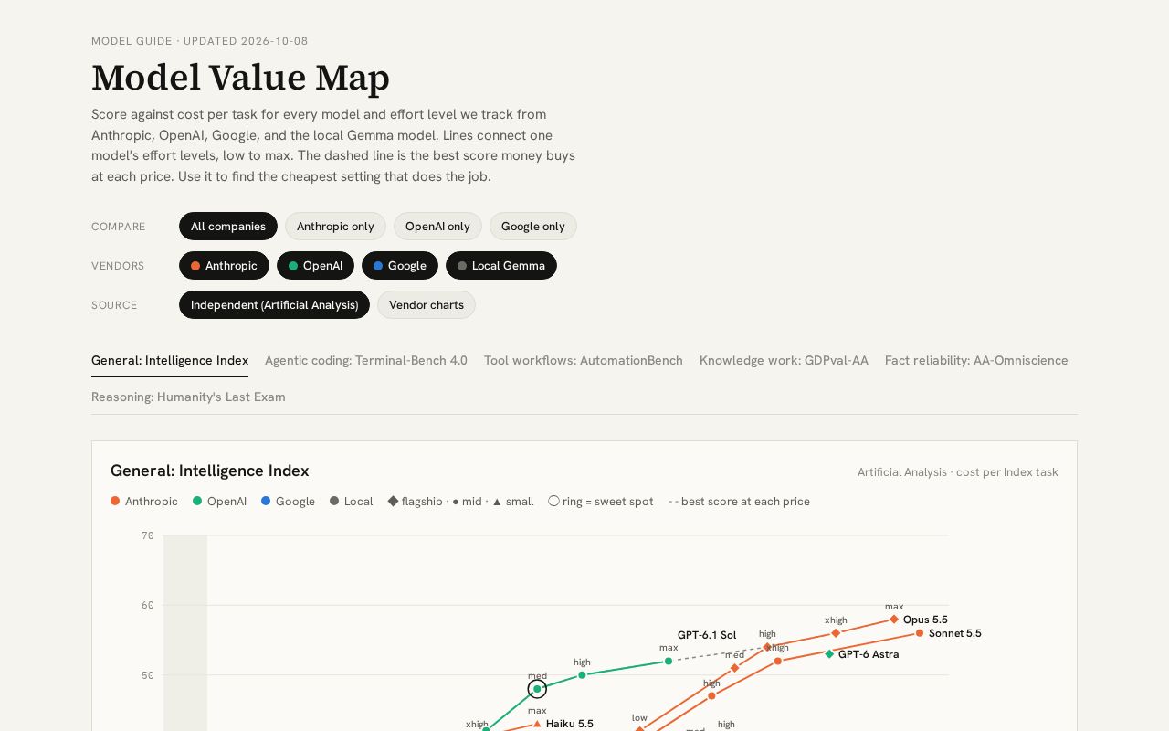 Preview of Model Value Map