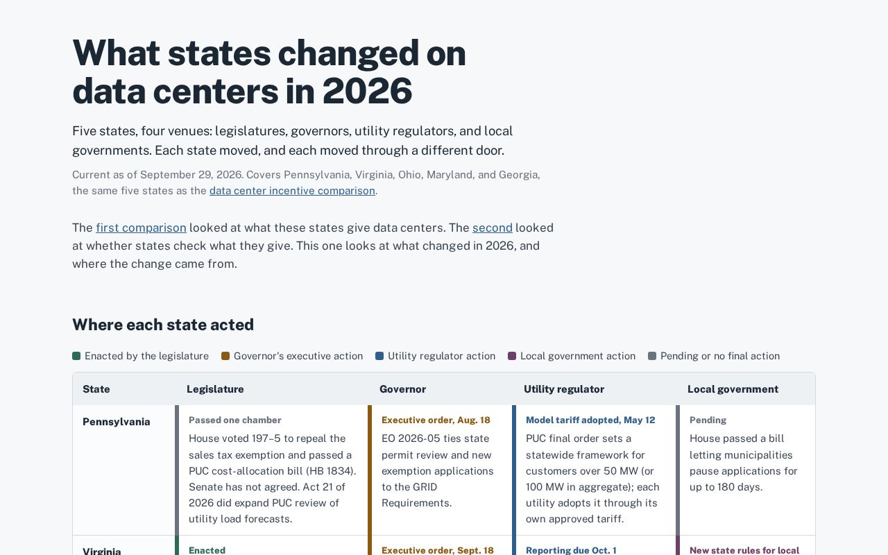 Preview of Data Center Legislation 2026