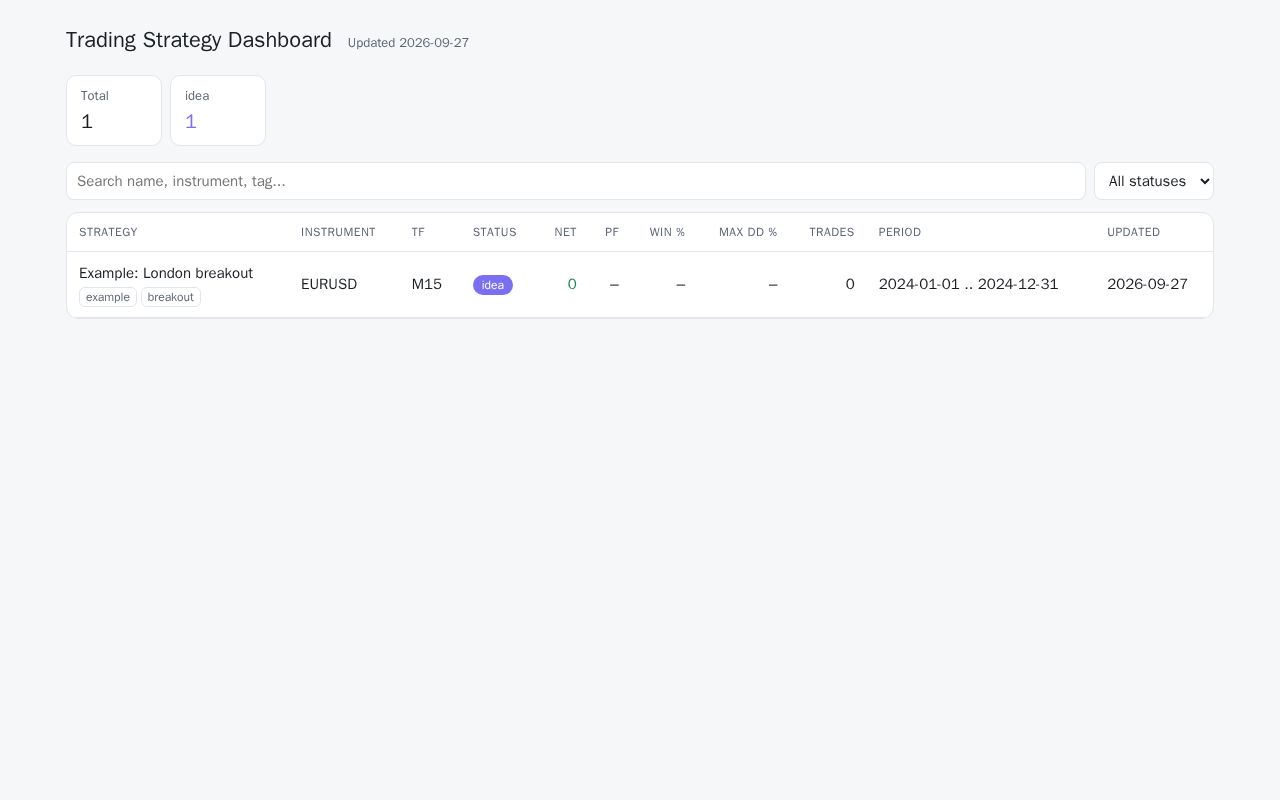 Preview of Trading Strategy Dashboard