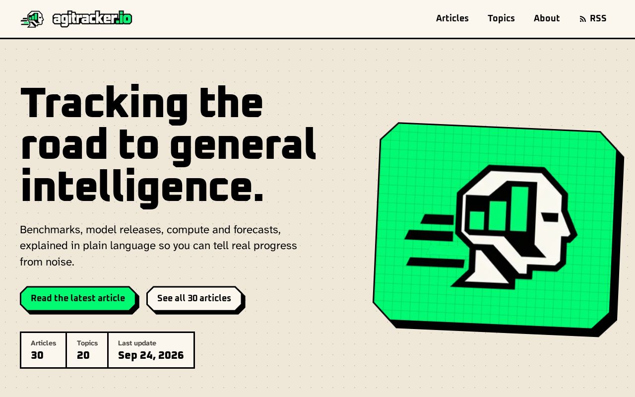 Preview of Agitracker Blog
