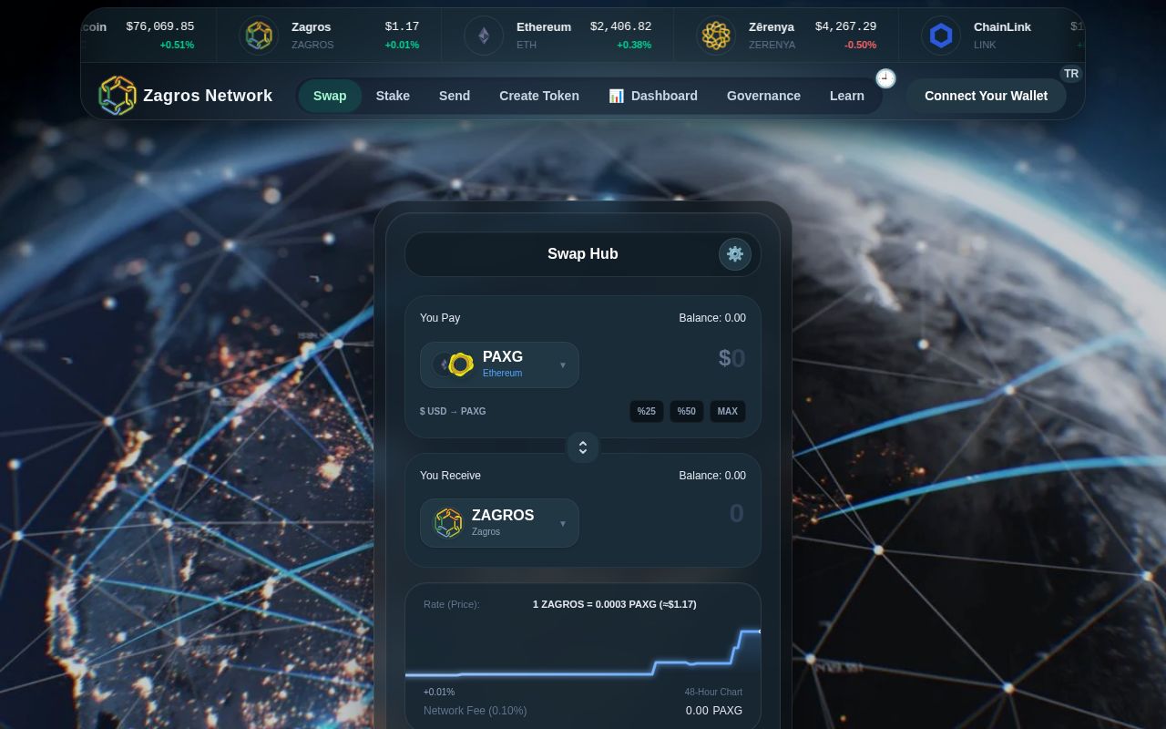 Preview of Zagros Core