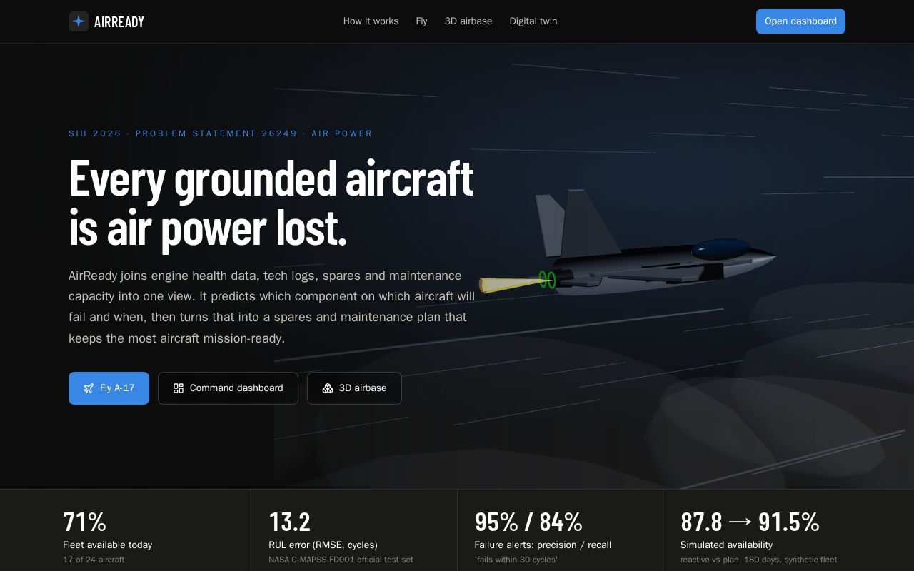 Preview of Airready