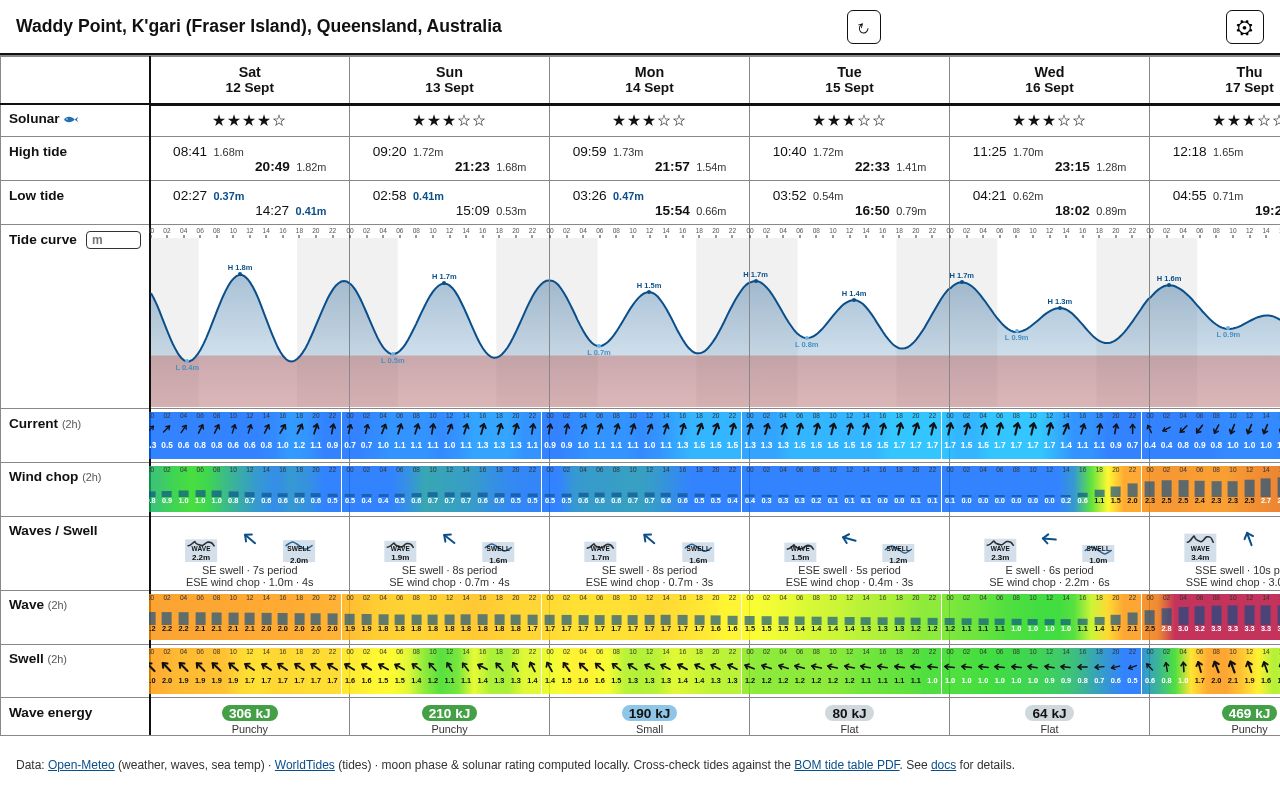 Preview of Tide/wave/wind/solunar trip planner for Waddy Point, K'gari (Fraser Island), QLD